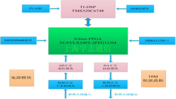 自主開(kāi)發(fā)北斗三號(hào)PCB設(shè)計(jì)原理圖,北斗三號(hào)