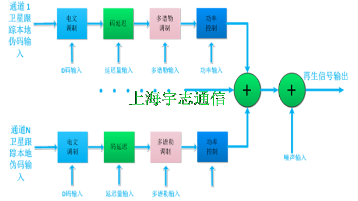 專注北斗三號系統(tǒng),北斗三號