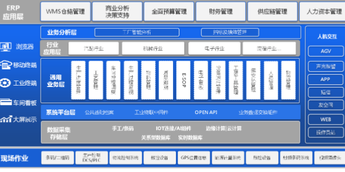 寶山區(qū)U9用友客服