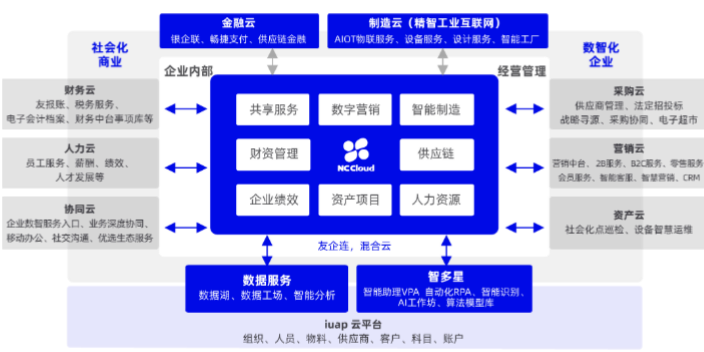 黃浦區(qū)T6用友哪家好