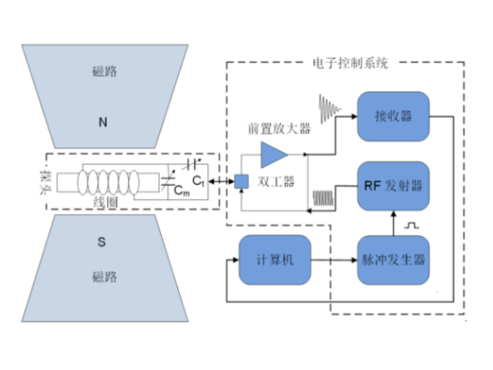 氢核磁核磁共振非常规岩芯产品介绍 江苏麦格瑞电子科技供应