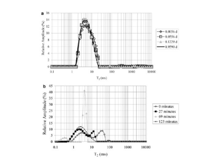 高精度TD-NMR水泥基材料-土壤-岩芯等多孔介质总体孔隙度检测 江苏麦格瑞电子科技供应