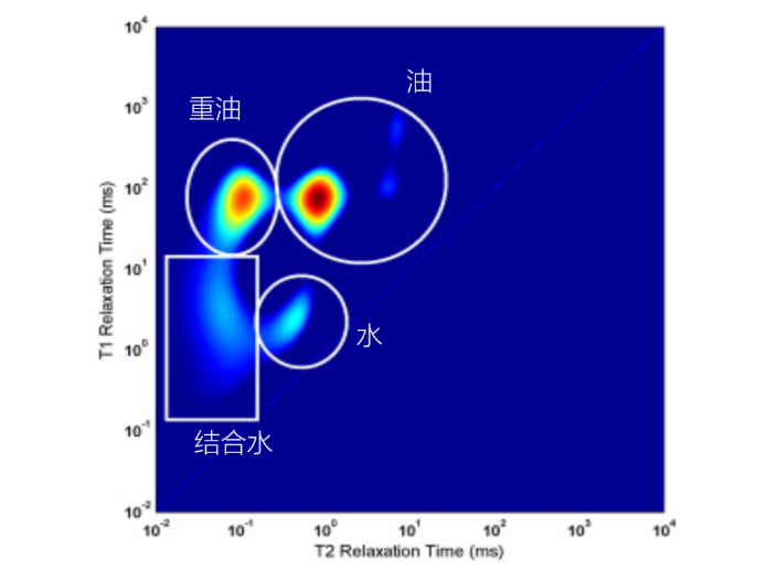 低场核磁共振水泥基材料-土壤-岩芯等多孔介质仪器定制服务