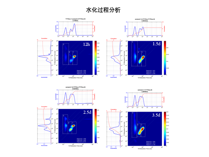 低场时域核磁共振水泥基材料-土壤-岩芯等多孔介质技术原理 江苏麦格瑞电子科技供应