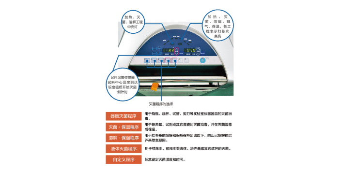 北京高压灭菌器SM530