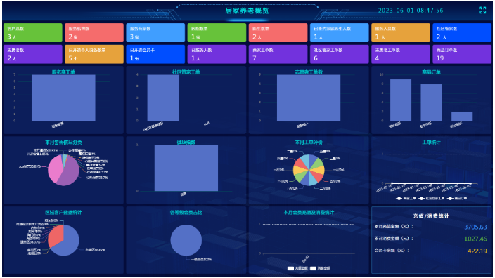 海安什么是智慧居家招商