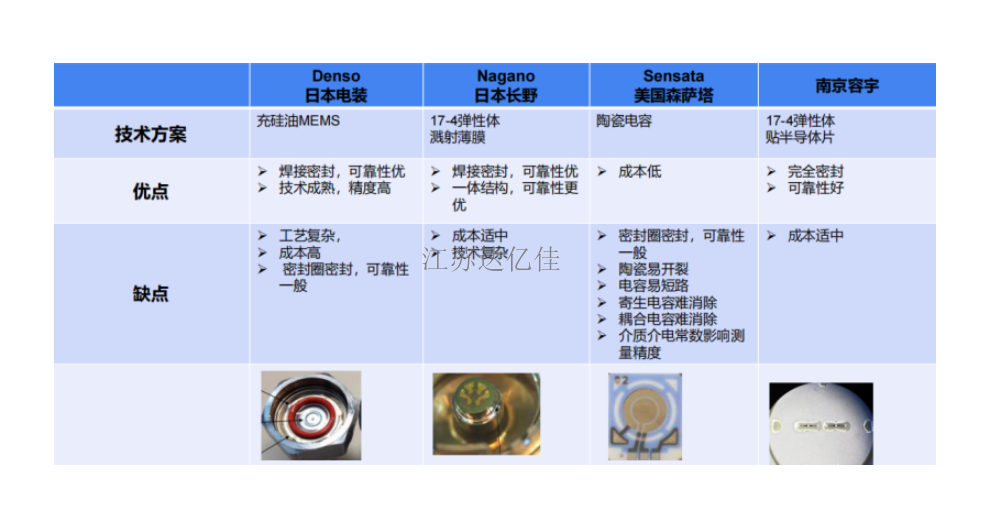 广西机械压力传感器常见问题,压力传感器