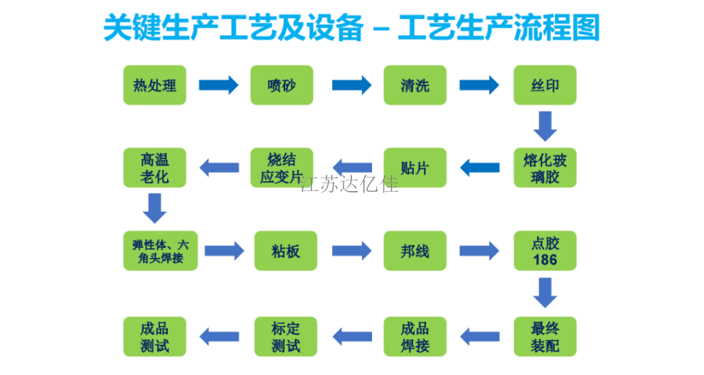 江蘇替換壓力傳感器常見問題,壓力傳感器