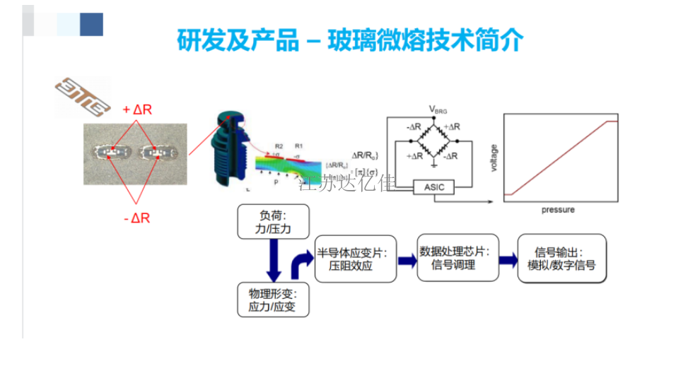 湖北哪些是压力传感器生产厂家