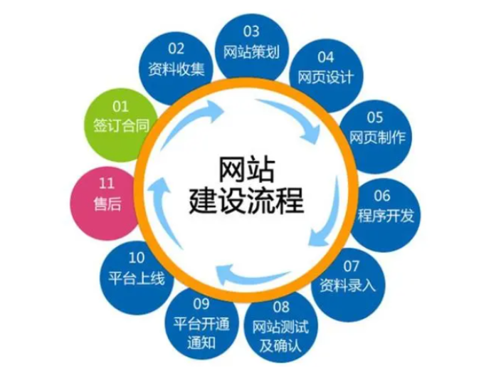 桂林哪个企业网站搭建靠谱,企业网站搭建