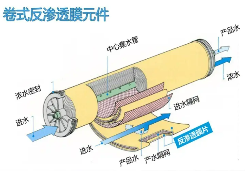 dtro工艺原理图片