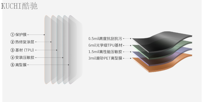 吉林自修复汽车隐形车衣品牌排行榜,汽车