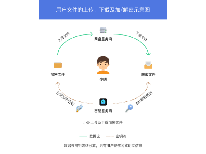 pdf文件加密才算好