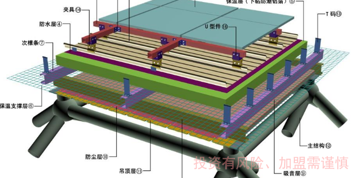 广州专门做金属屋面检测区域代理招商互惠互利