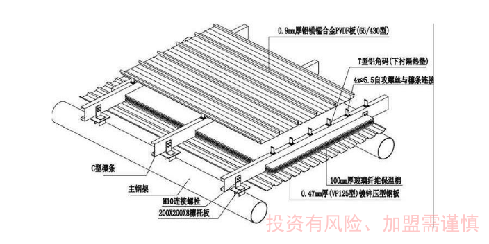 广州怎么找金属屋面检测区域代理招商第三方,金属屋面检测区域代理招商