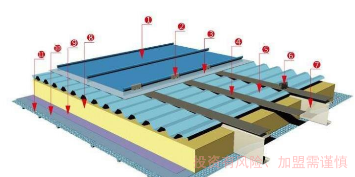 广州有资质的金属屋面检测区域代理招商平台,金属屋面检测区域代理招商