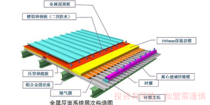 上海供应金属屋面检测区域代理招商诚信合作,金属屋面检测区域代理招商