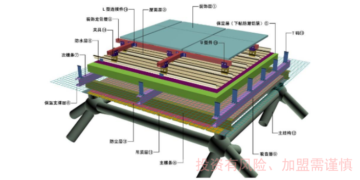 上海提供金属屋面检测区域代理招商公司
