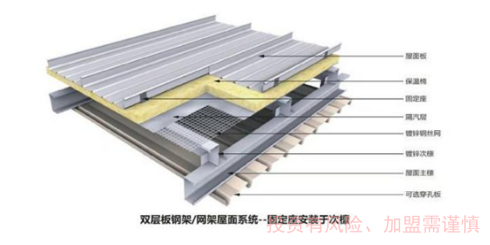 上海靠谱的金属屋面检测区域代理招商收费标准 值得信赖 鑫歆杰质量供应