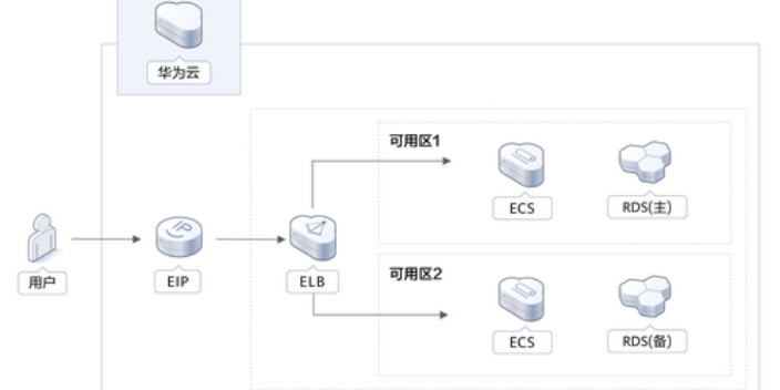 揚州問云服務(wù)器型號