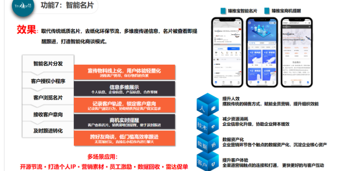 江西省比较好的数字化转型常见问题 服务至上 江西威特科技供应