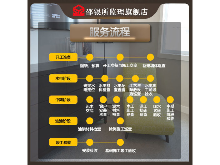 崇明區(qū)工程監(jiān)理口碑推薦 邵銀所監(jiān)理供應(yīng)