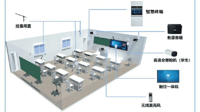 深圳数字资源智慧教室互动黑板