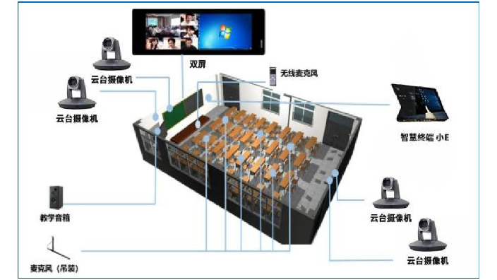 武汉3D纳米智慧教室课程建设,智慧教室