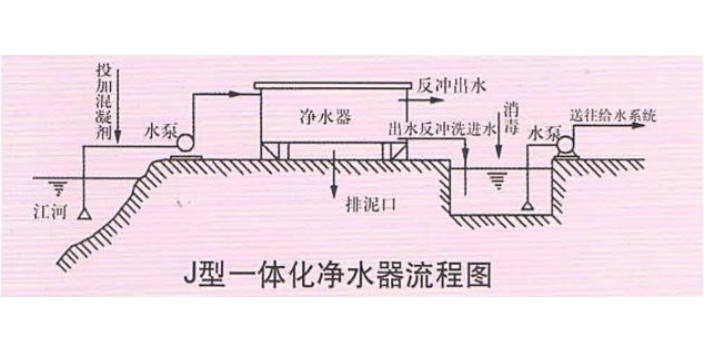 睢陽區(qū)涂裝磁混凝設(shè)備,磁混凝