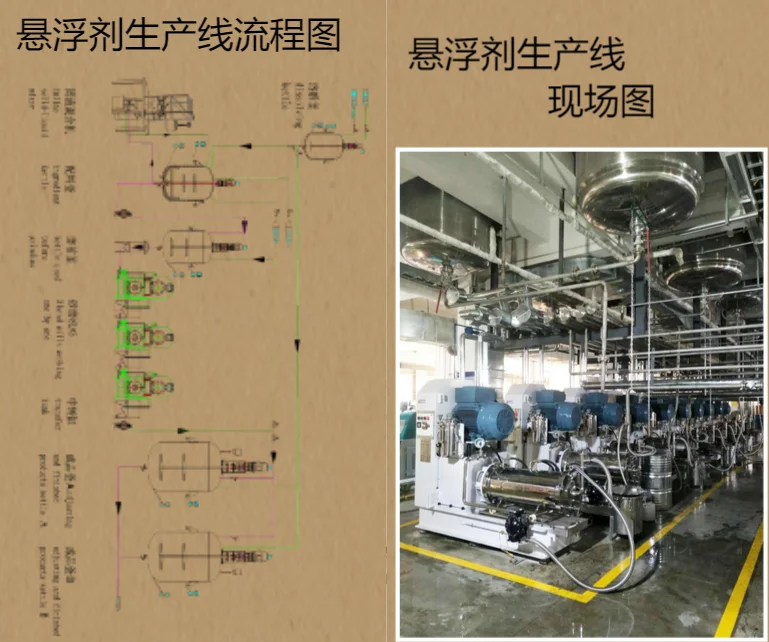 農(nóng)藥懸浮劑砂磨機SC流程圖.png