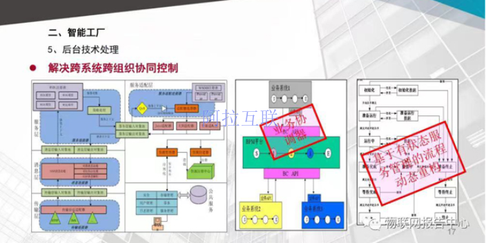 北京咨询智慧工厂可视化价格行情 北京阿拉互联科技供应