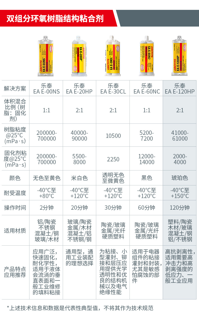 樂泰環(huán)氧樹脂結(jié)構(gòu)膠