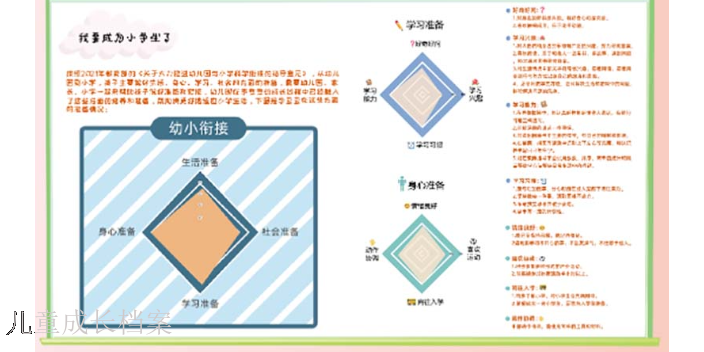 小班成長(zhǎng)檔案教學(xué)視頻,檔案