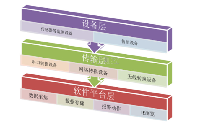 广西优势机房监控 值得信赖 上海飞睿测控供应