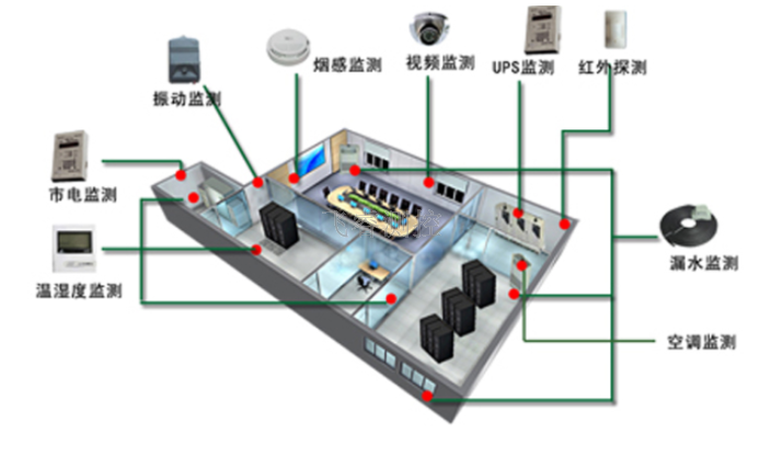 江苏现代化机房监控有哪些 欢迎咨询 上海飞睿测控供应