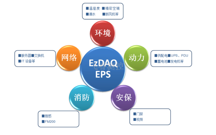 上海机房监控包括什么 诚信经营 上海飞睿测控供应