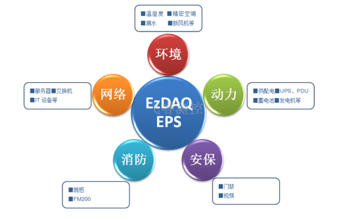 天津优势机房监控,机房监控