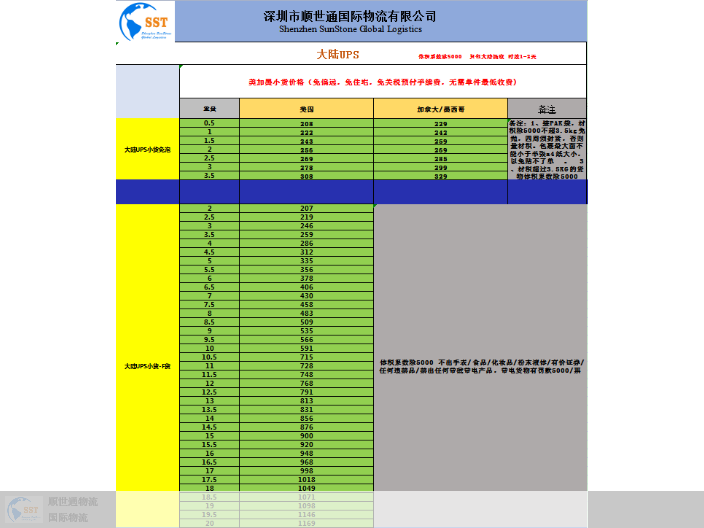 深圳歐洲DHL報關哪家好