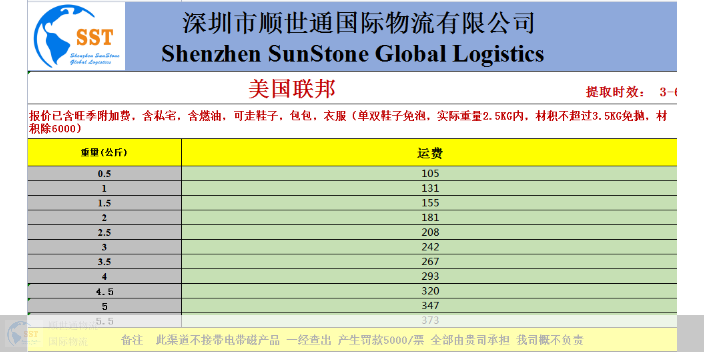 深圳USPS國(guó)際郵件