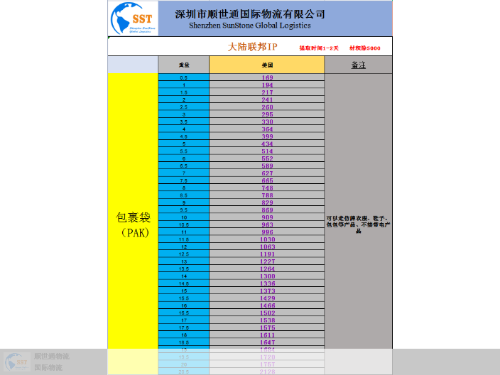 廣州一站式USPS快遞哪家實(shí)惠