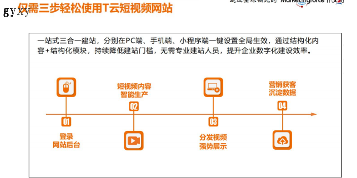 毕节信息化网络推广优势,网络推广