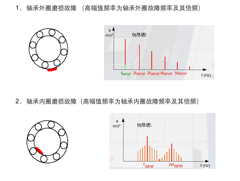 軸承測(cè)試1.png