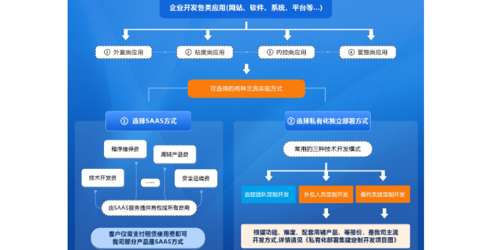 湘潭快手营销T云联系电话 欢迎来电 湖南鼎誉网络科技供应