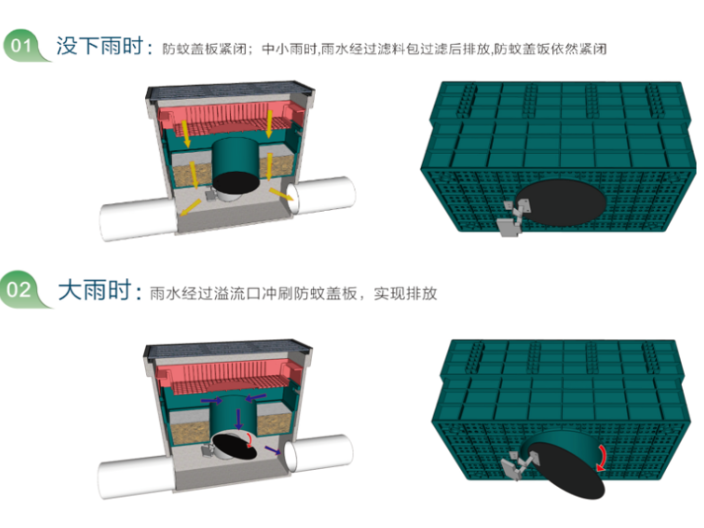 惠州樹脂混凝土環保雨水口廠家報價,環保雨水口