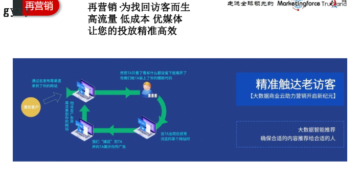 銅仁方便網絡推廣大概是