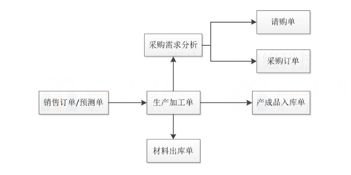 嘉兴生产软件官网下载,生产软件