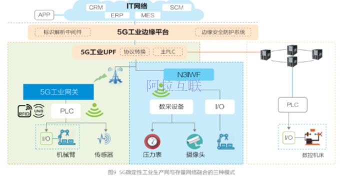 北京哪里有智慧工厂可视化 欢迎咨询 北京阿拉互联科技供应