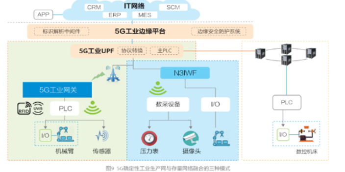 北京智慧工廠可視化要多少錢 北京阿拉互聯科技供應