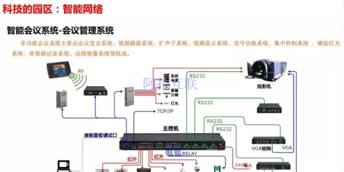 北京智慧工厂可视化价格行情 欢迎来电 北京阿拉互联科技供应