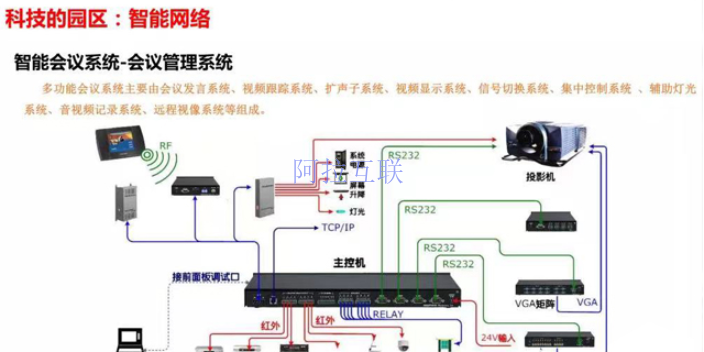 北京咨询智慧工厂可视化管理方法 北京阿拉互联科技供应